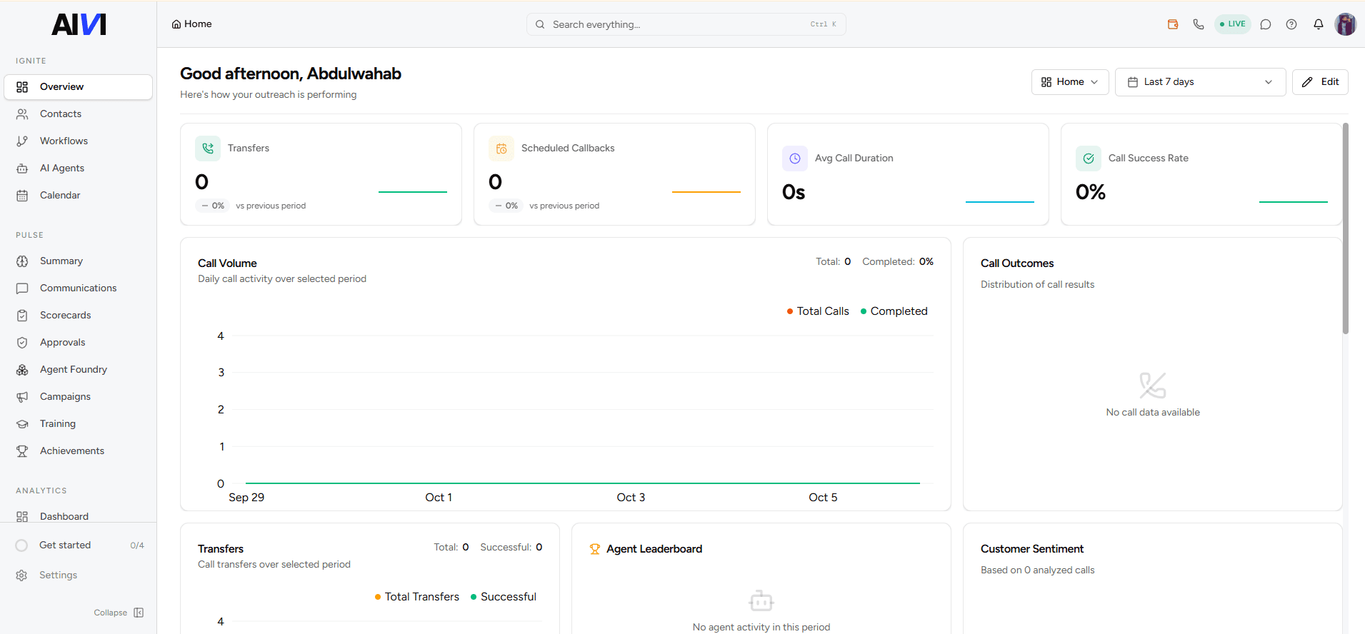 AIVI Voice AI & Communication Platform